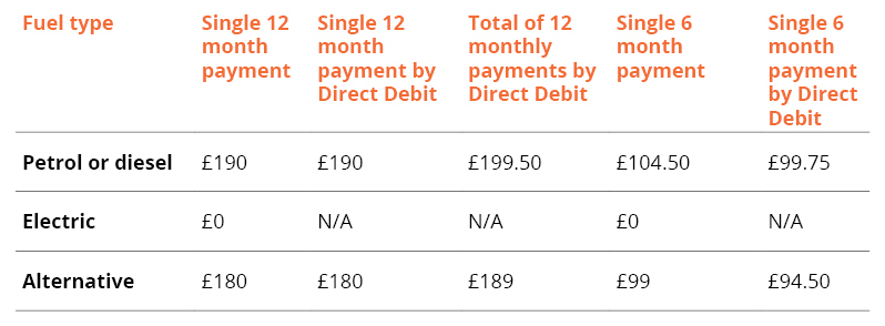 Rates for second tax payment onwards